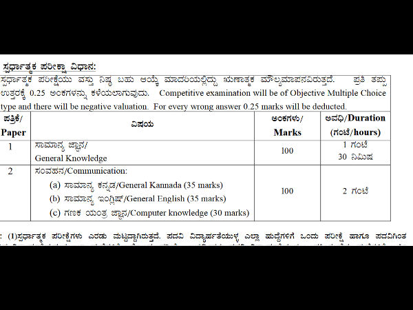 ಸ್ಪರ್ಧಾತ್ಮಕ ಪರೀಕ್ಷಾ ವಿಧಾನ ಸ್ಪರ್ಧಾತ್ಮಕ ಪರೀಕ್ಷಾ ವಿಧಾನ