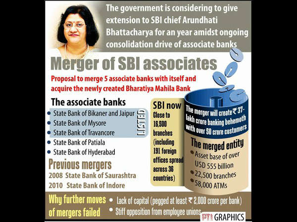 ಐದು ಬ್ಯಾಂಕುಗಳು ವಿಲೀನ ಐದು ಬ್ಯಾಂಕುಗಳು ವಿಲೀನ