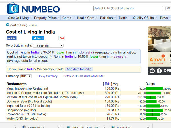 Mangaluru ranks12th in global list for healthcare in India