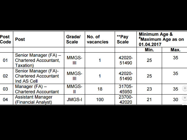 ವೇತನ ಶ್ರೇಣಿ 