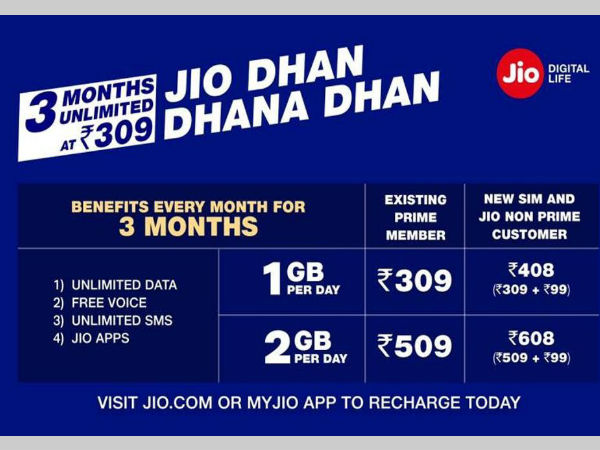 ಆರಂಭಿಕ ಪ್ಲಾನ್ 309