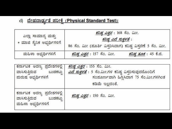 ದೇಹದಾರ್ಢ್ಯತೆ ಪರೀಕ್ಷೆ (Physical Standard Test) 