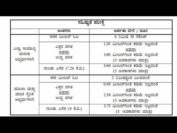 ಸಹಿಷ್ಣತೆ ಪರೀಕ್ಷೆ 