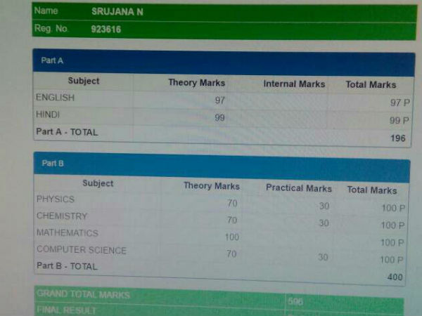 karnataka 2nd PUC results: Mangaluru girls are toppers karnataka 2nd PUC results: Mangaluru girls are toppers