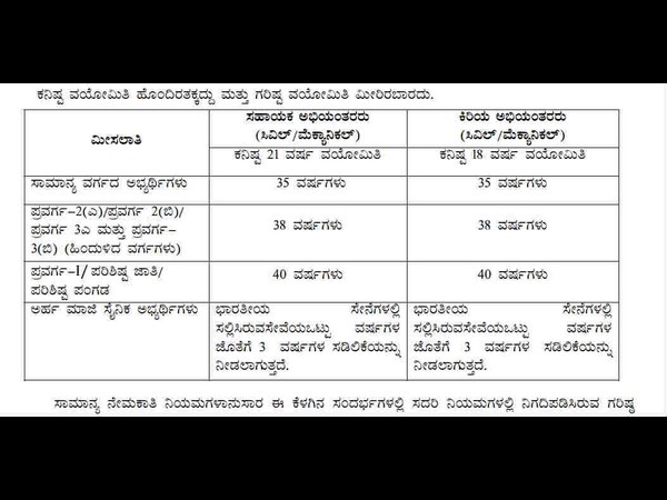ವಯೋಮಿತಿ 
