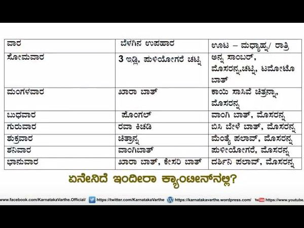 ಮೂರು ಹೊತ್ತು ಊಟ ತಿಂಡಿ