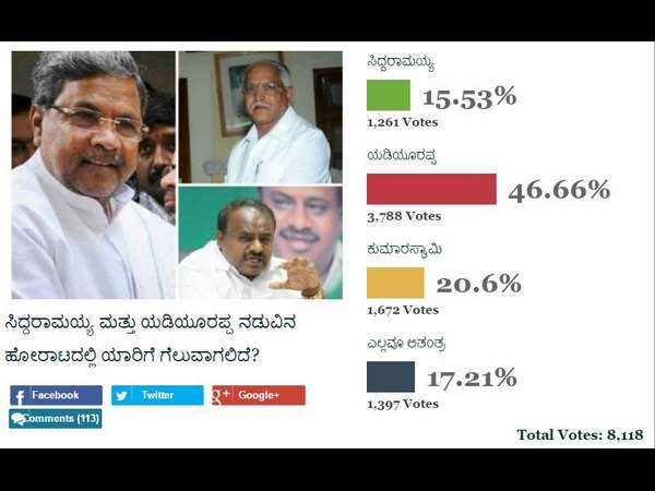 Readers Opinion: Set back for Siddaramaiah in rift with BS Yeddyurappa Readers Opinion: Set back for Siddaramaiah in rift with BS Yeddyurappa