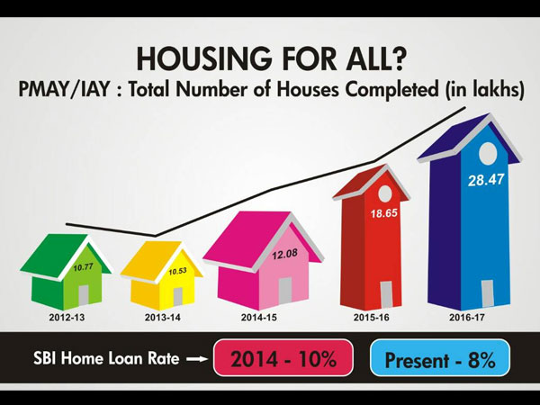 Housing for all? Housing for all?