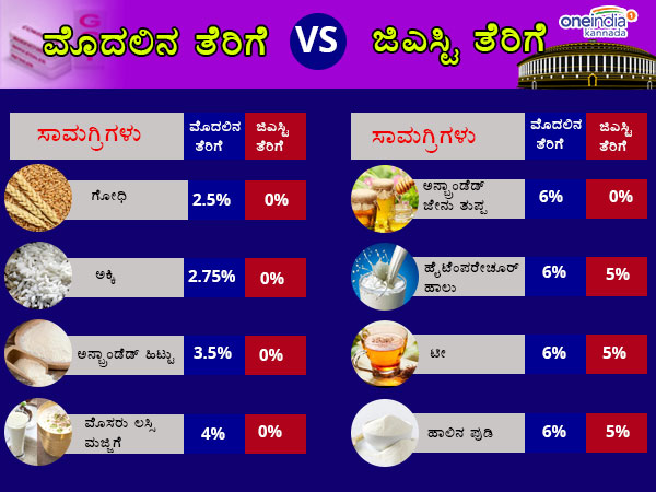 ಗೃಹಿಣಿಯರೇ ಹಾಲು, ತುಪ್ಪದ ಬೆಲೆ ಇಳಿಯುತ್ತೆ! 