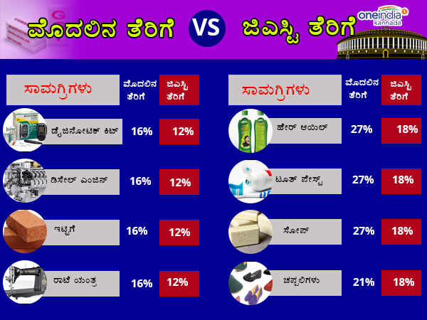 ಮನೆ ಕಟ್ಟೋರಿಗೆ ಕೊಂಚ ನಿರಾಳ 