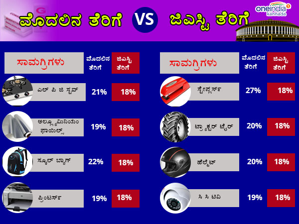 ಎಲ್ ಪಿಜಿ ಸ್ಟವ್ ಕೊಳ್ಳುವಿಕೆ ಸಲೀಸು 