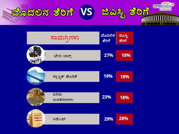 ಪೀಠೋಪಕರಣಗಳ ಬೆಲೆ ಇಳಿಕೆ 