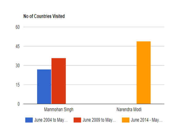 ಆಫ್ರಿಕಾ ಮತ್ತು ಮಧ್ಯ ಏಷ್ಯಾ 