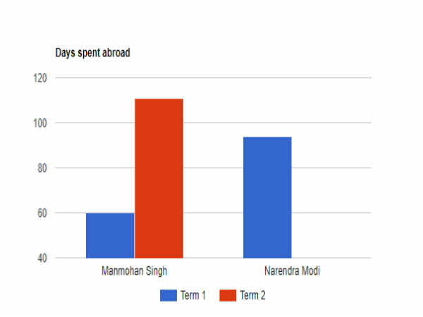 ಪಶ್ಚಿಮ ಏಷ್ಯಾ, ಒಟ್ಟಾರೆ ವಿದೇಶ ಪ್ರವಾಸ 