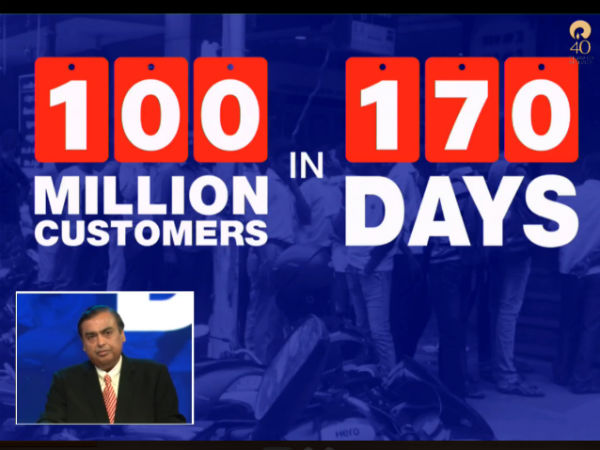  ವಿಶ್ವ ದಾಖಲೆ ಬರೆದ ಜಿಯೋ