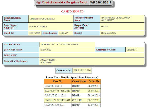 Karnataka High Court warned PIL petitioner not to waste court time 