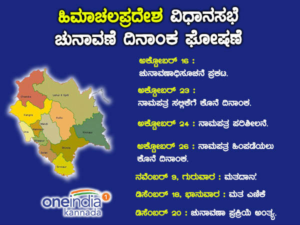 Election dates for Himachal Assemblies announced Election dates for Himachal Assemblies announced