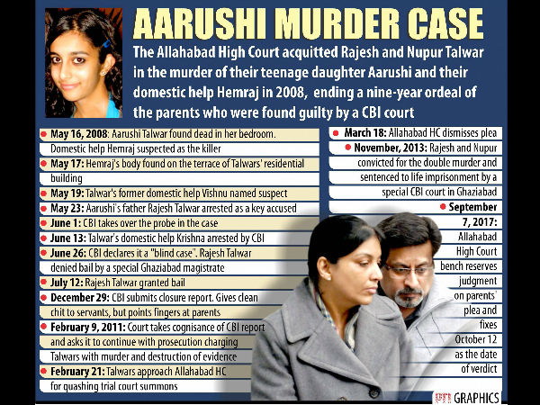 Aarushi Talwar Murder Case Timeline: What happened since 2008