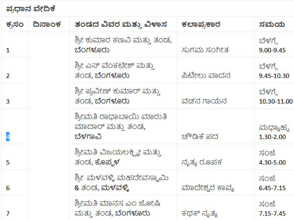 Detail list of cultural programme on 83rd sahithya sammelana.