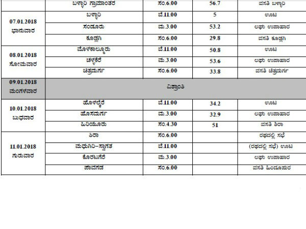 List of the route map of BJP's Karnataka Parivartana Rally.