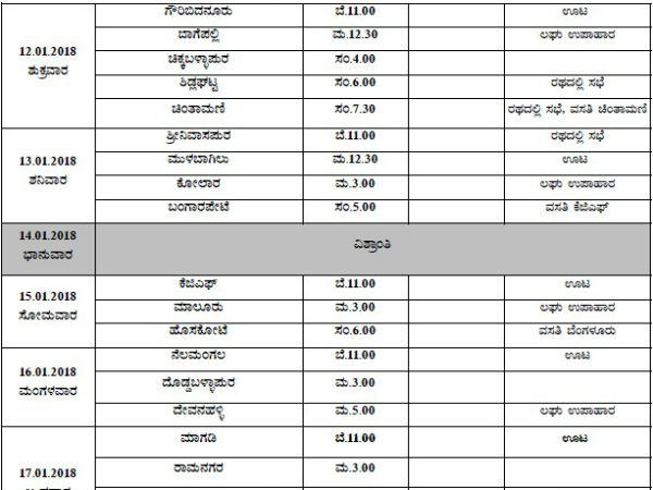 List of the route map of BJP's Karnataka Parivartana Rally.
