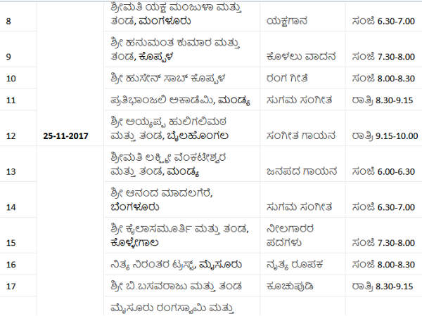 Detail list of cultural programme on 83rd sahithya sammelana.