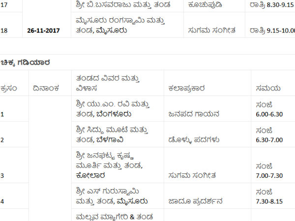 Detail list of cultural programme on 83rd sahithya sammelana.
