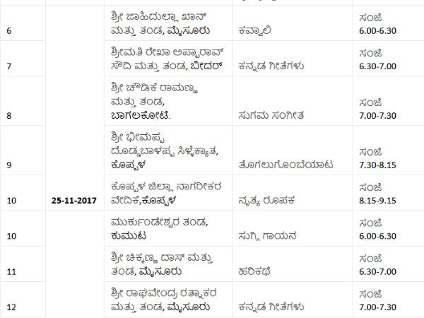 Detail list of cultural programme on 83rd sahithya sammelana.