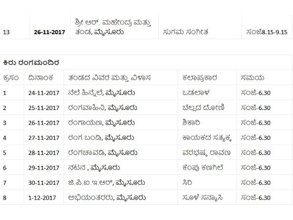 Detail list of cultural programme on 83rd sahithya sammelana.
