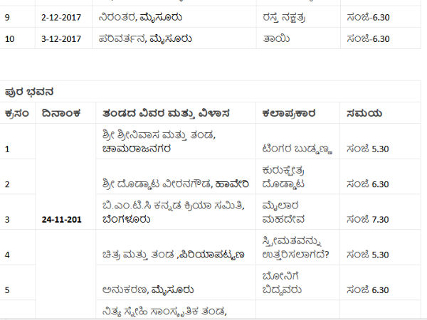 Detail list of cultural programme on 83rd sahithya sammelana.