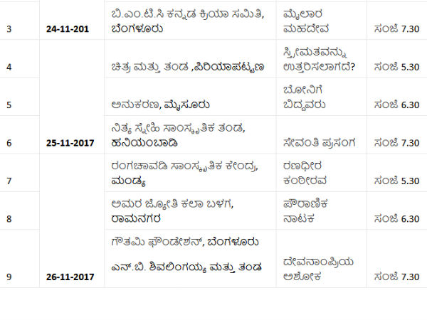Detail list of cultural programme on 83rd sahithya sammelana.