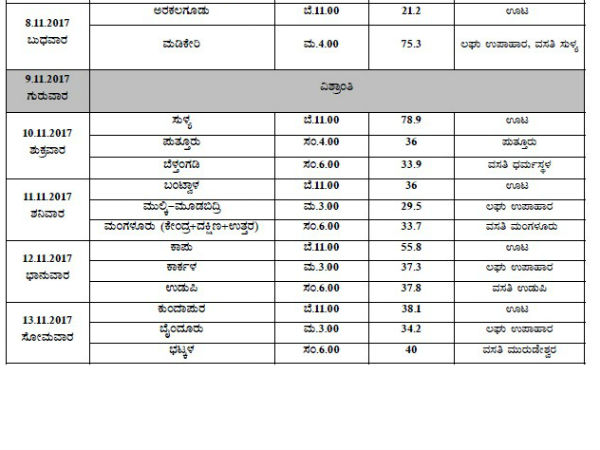 List of the route map of BJP's Karnataka Parivartana Rally.