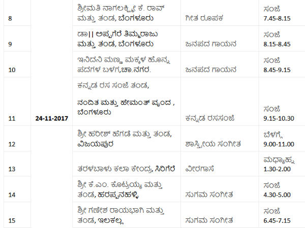 Detail list of cultural programme on 83rd sahithya sammelana.