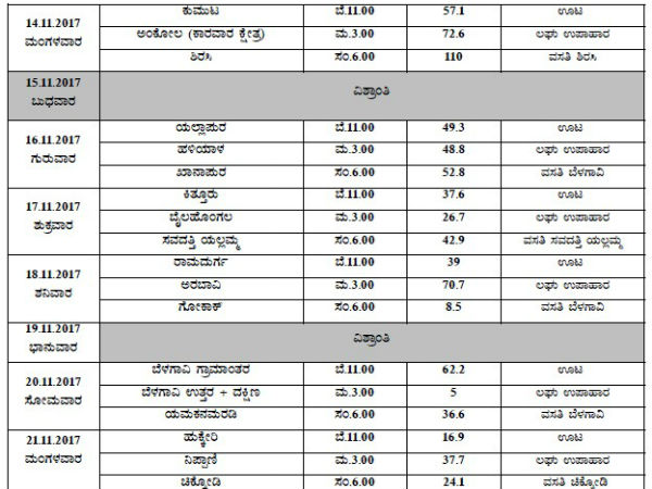 List of the route map of BJP's Karnataka Parivartana Rally.