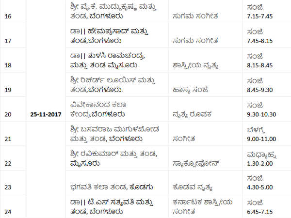 Detail list of cultural programme on 83rd sahithya sammelana.