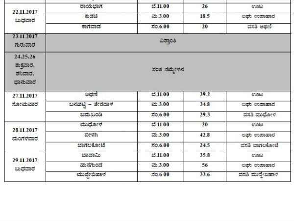 List of the route map of BJP's Karnataka Parivartana Rally.