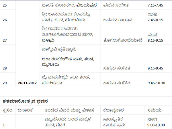 Detail list of cultural programme on 83rd sahithya sammelana.