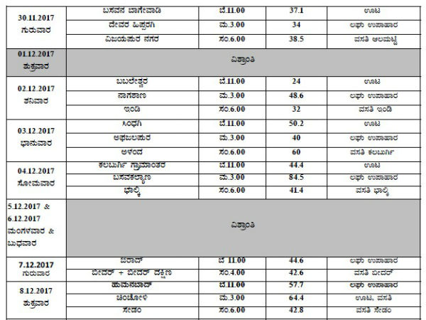 List of the route map of BJP's Karnataka Parivartana Rally.