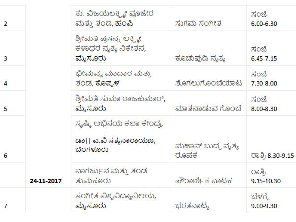 Detail list of cultural programme on 83rd sahithya sammelana.