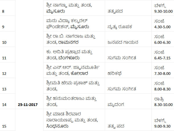 Detail list of cultural programme on 83rd sahithya sammelana.