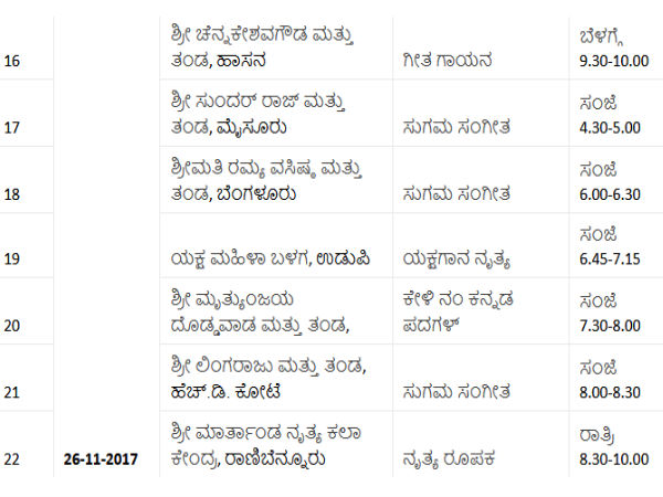Detail list of cultural programme on 83rd sahithya sammelana.