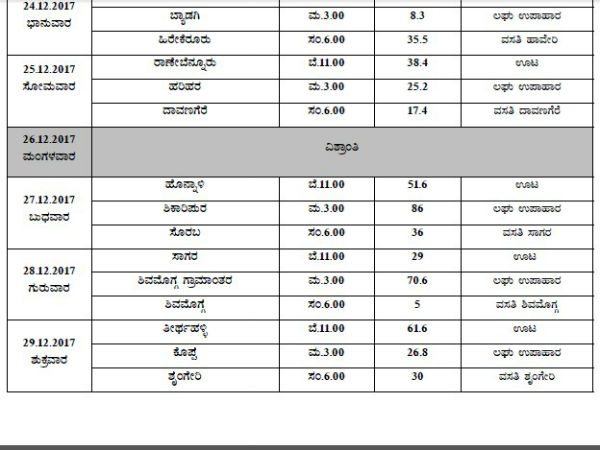 List of the route map of BJP's Karnataka Parivartana Rally.