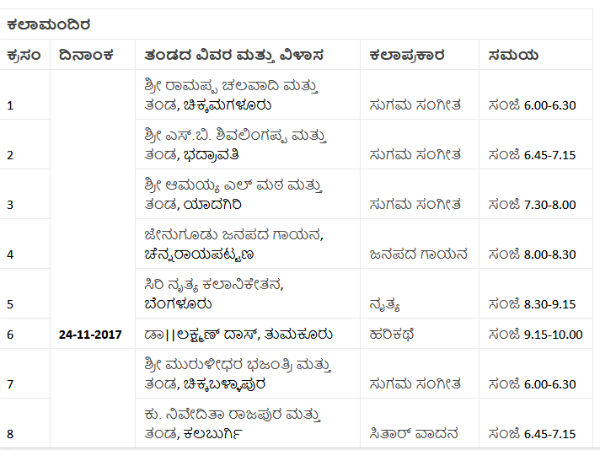 Detail list of cultural programme on 83rd sahithya sammelana.