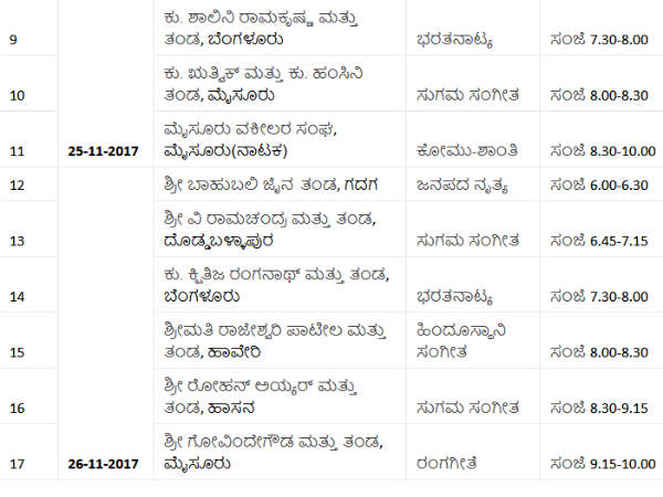 Detail list of cultural programme on 83rd sahithya sammelana.