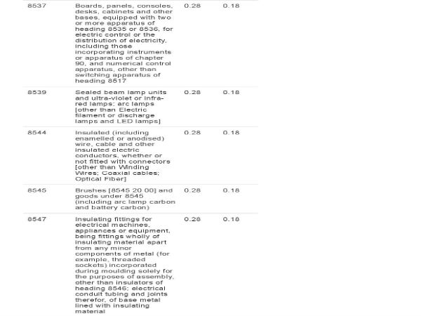 GST rates revised since midnight: Check full list here