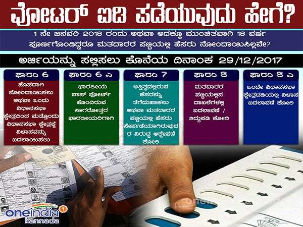 ಆಫ್ ಲೈನ್ ವಿಧಾನದಲ್ಲಿ ಅರ್ಜಿ ಸಲ್ಲಿಸುವವರಿಗೆ