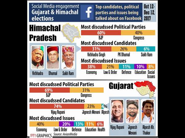 ರಾಜಕೀಯ ಪಕ್ಷಗಳು