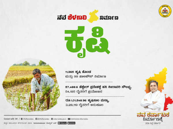  865 ಕೋಟಿ ರೂ. ಕೃಷಿ ಸಾಲ ವಿತರಣೆ 