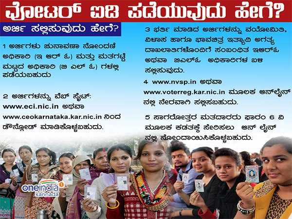 ವೋಟರ್ ಐಡಿ ಪಡೆಯುವುದು ಹೇಗೆ? ವೋಟರ್ ಐಡಿ ಪಡೆಯುವುದು ಹೇಗೆ?