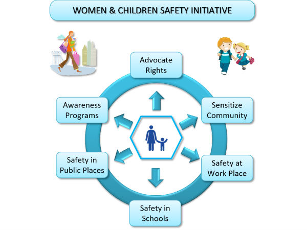 Women safety: Take part in BMTC survey Women safety: Take part in BMTC survey